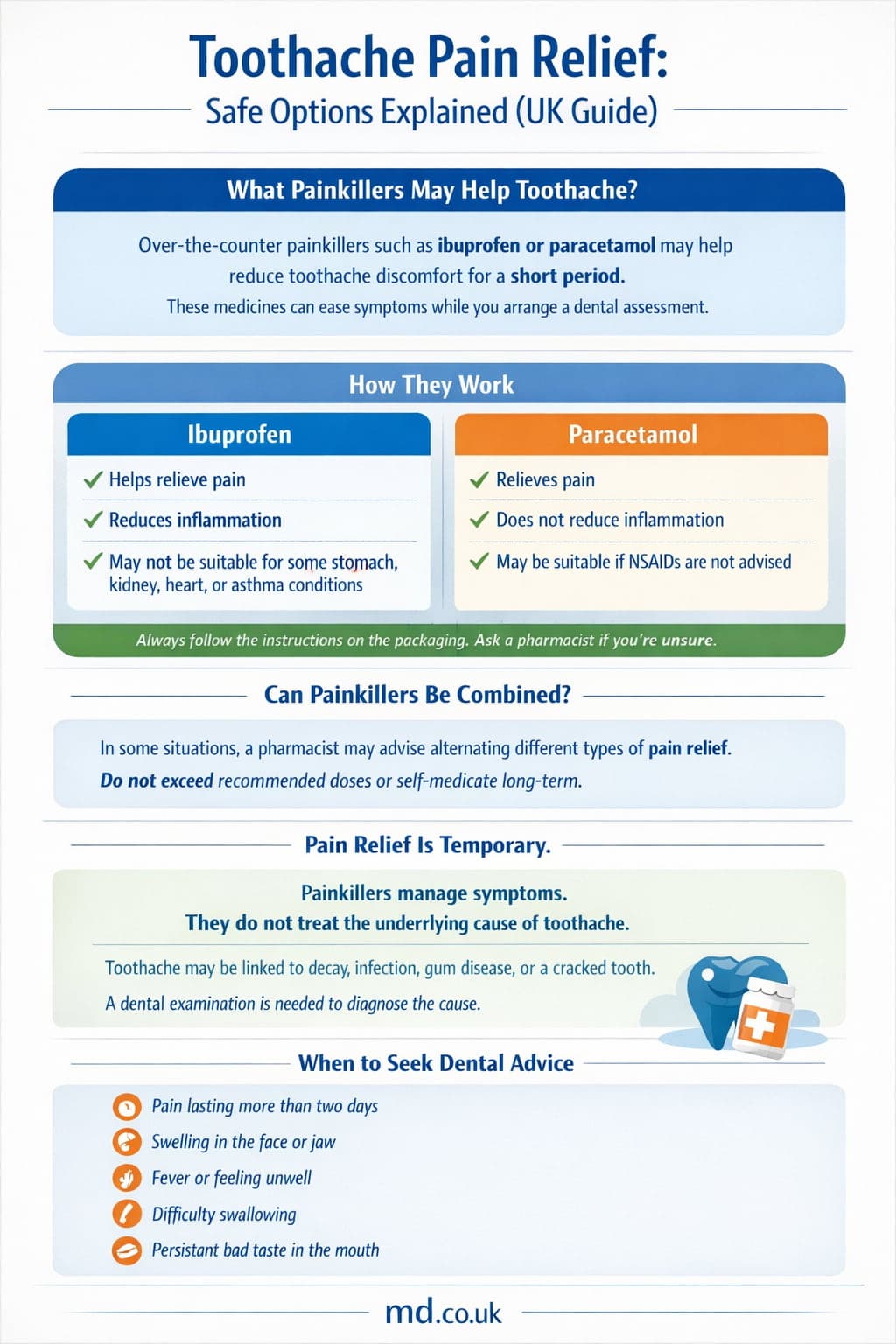 Infographic showing the best painkillers for toothache, home remedies, and when to see a dentist